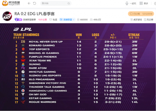 爱游戏体育-阿扎伦卡重要时刻比赛局势复杂，RNG带队取胜！